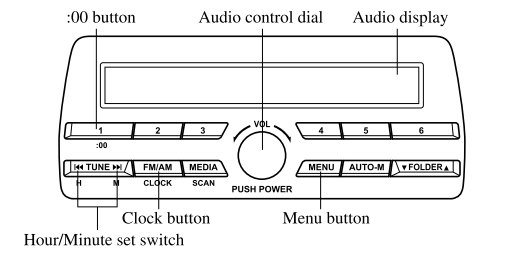 Mazda CX-3. Clock