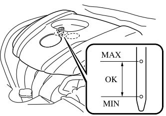 Mazda CX-3. Inspecting Engine Oil Level